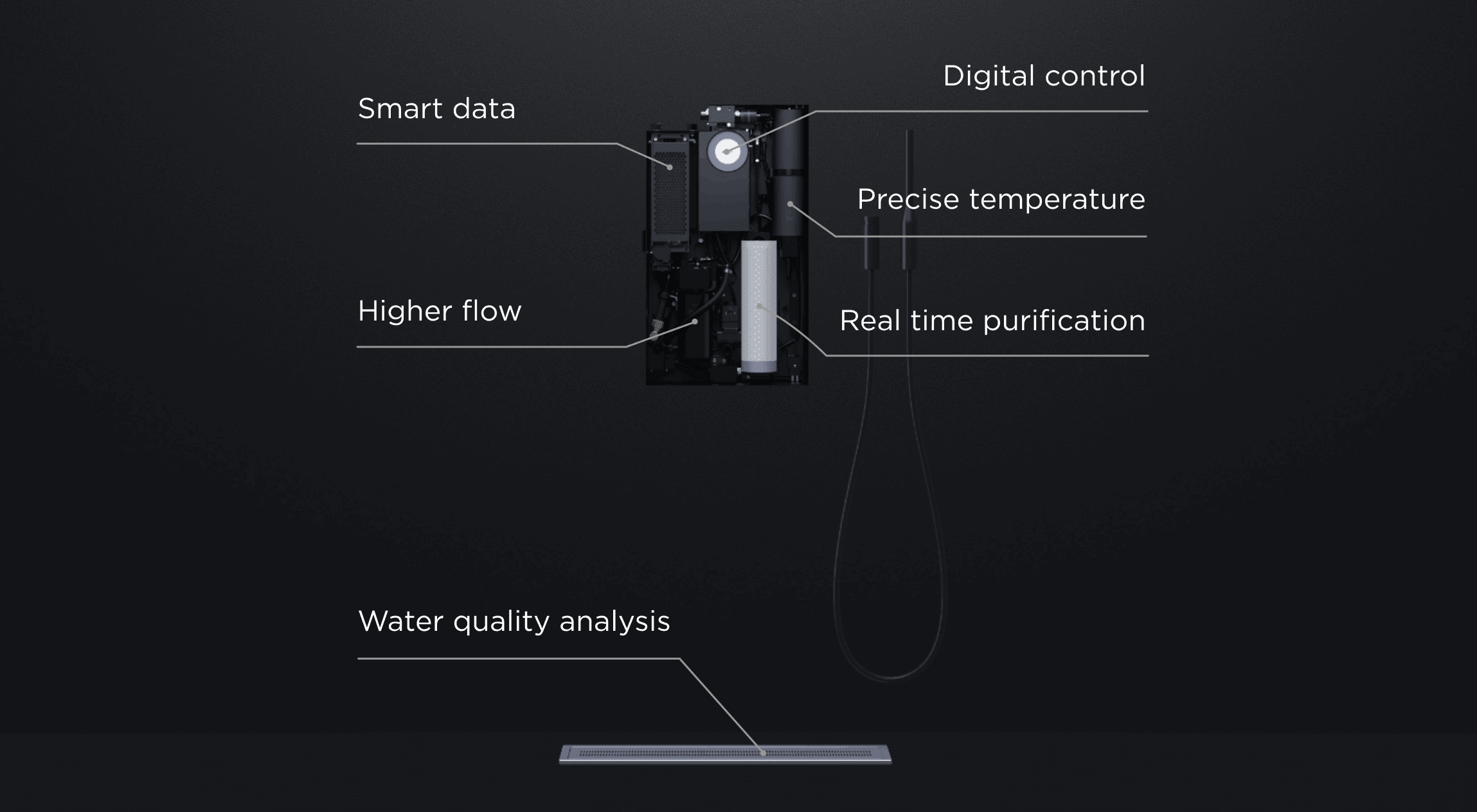 circular smart shower that saves water and energy